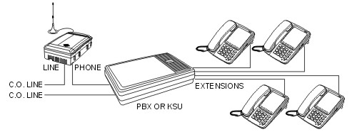 Line Mobile PABX